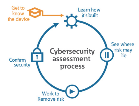 Cybersecurity-assessment-process.jpg